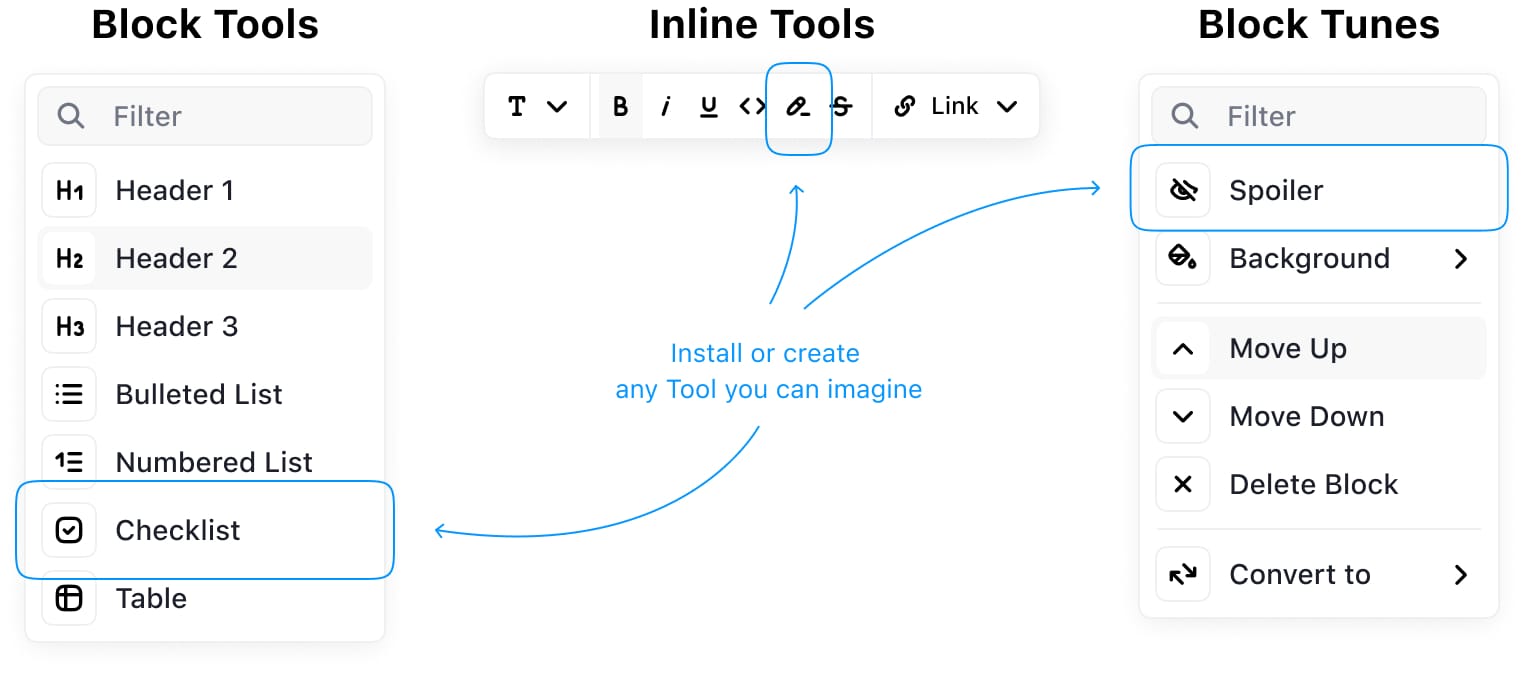 Picture if Editor.js Toolbox, Inline Toolbar and Block Tunes menu